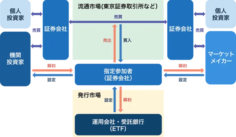 ETF-概念図