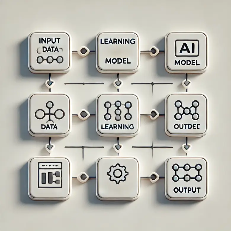 Generative AI Explained Types, Applications, and Top Tools for 2025